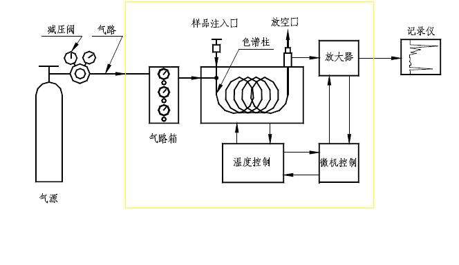 便攜式色譜儀