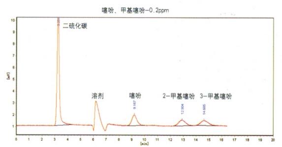 液相色譜儀